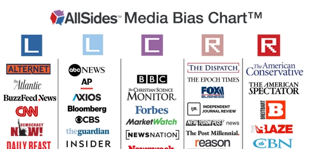 Update to the AllSides Media Bias Chart™: Version 7.2