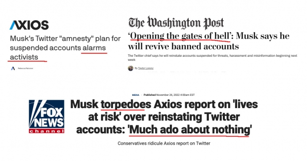 Media Bias Alert: Media Shows Slant in Coverage of Elon Musk Reinstating Banned Twitter Accounts